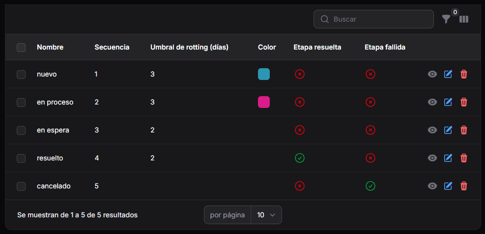 Acciones sobre Etapas de Tickets